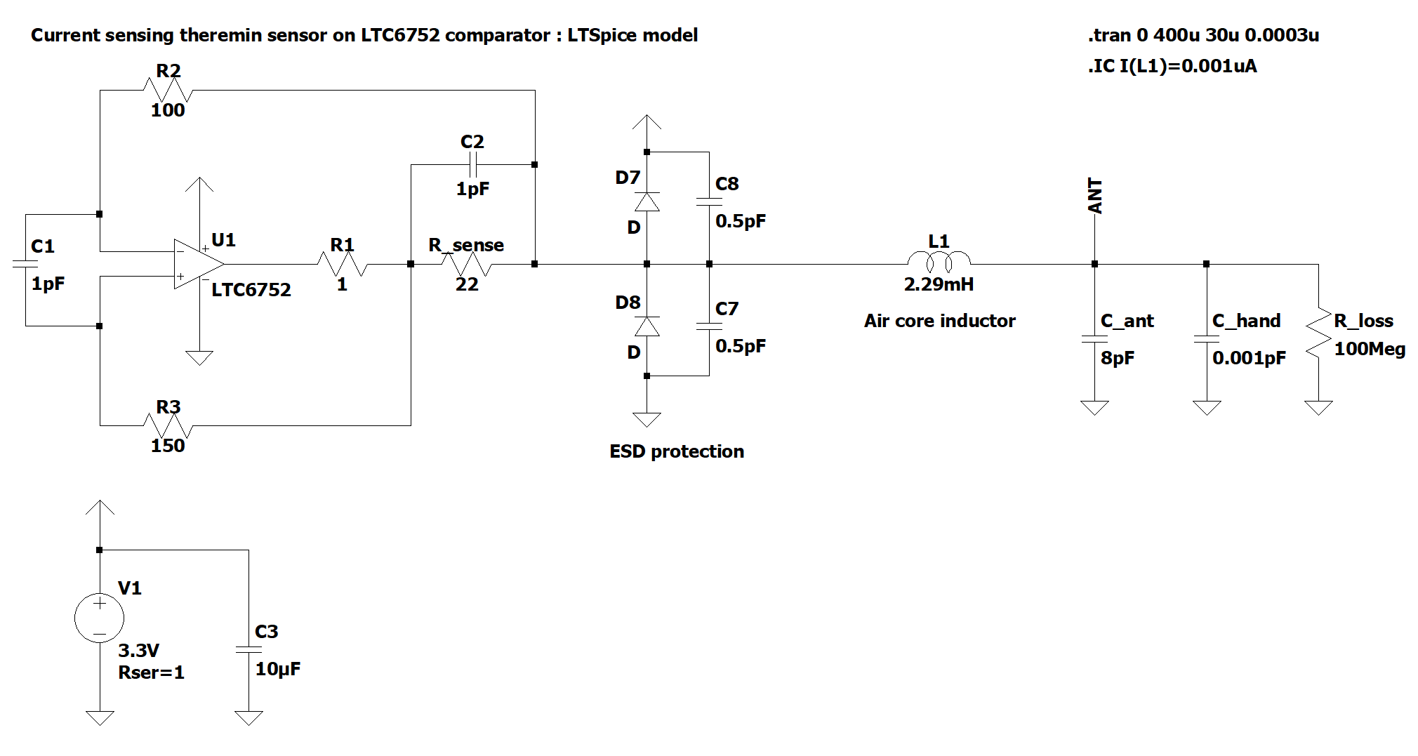 LTSpice model